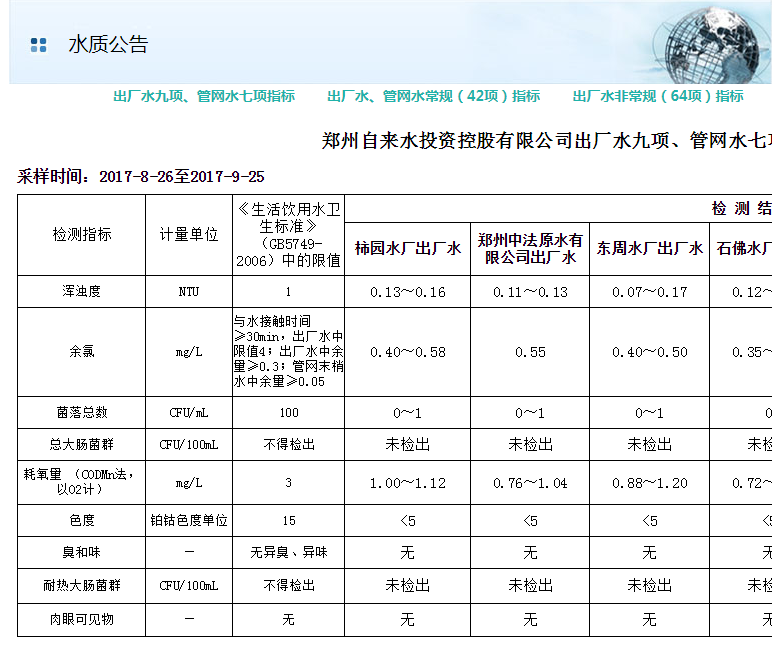 獲取地方自來水水質(zhì)報(bào)告