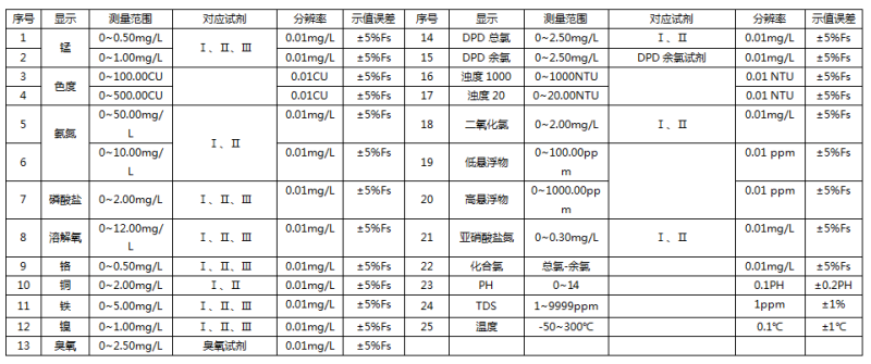 水質分析參數(shù)表