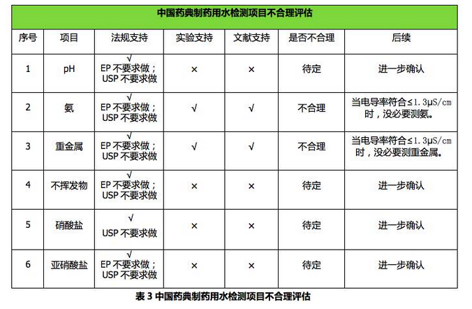 制藥廠水質(zhì)檢測(cè)