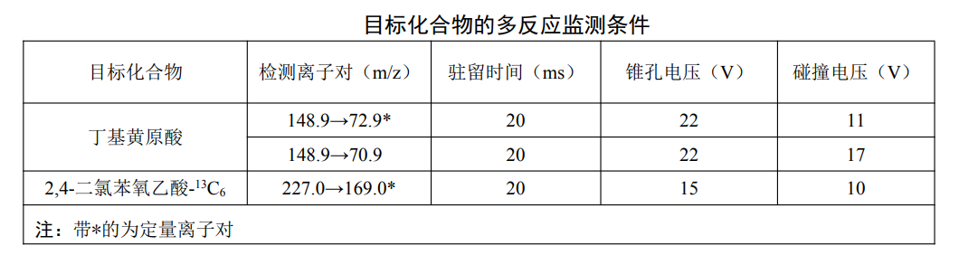 目標(biāo)化合物的多反應(yīng)檢測(cè)條件