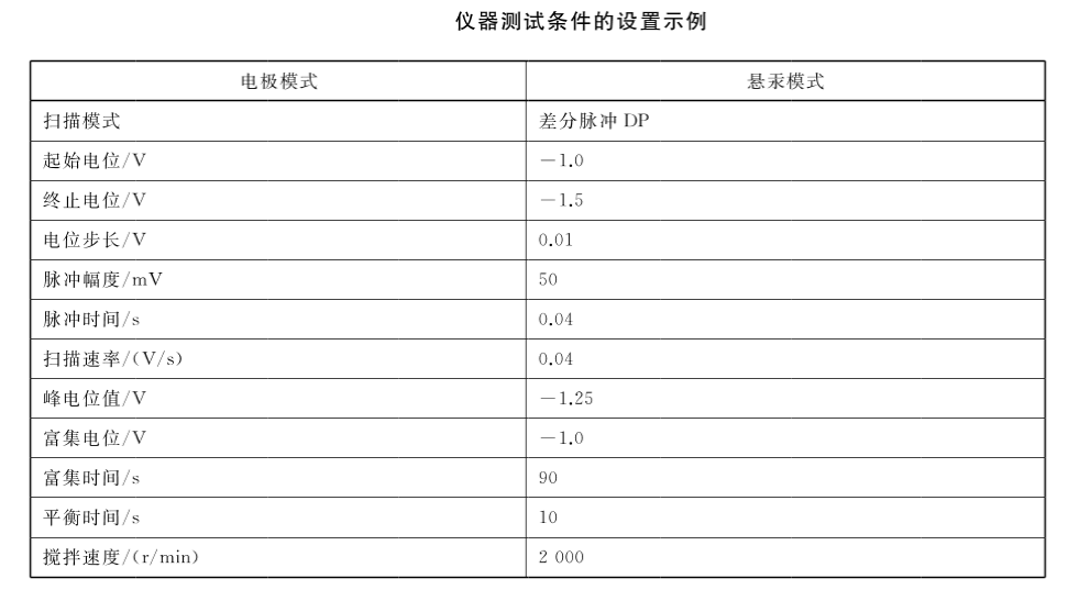 伏安極譜儀測試條件的設置條件